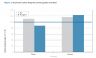 Automotive carbon footprints of LPG, gasoline and diesel